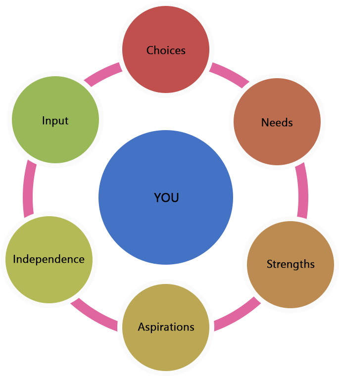 We-are-inclusive-NDIS-service-provider-and-our-participants-and